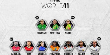 FIFPro reveals nominees for World XI