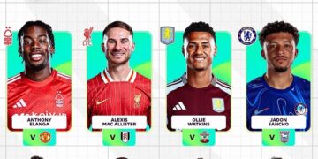 Elanga’s solo run, MacAllister’s stunner, and Watkins improvised effort in contention for Premier League Goal Of the Month