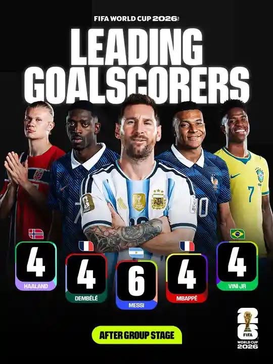 World Cup leading goalscorers