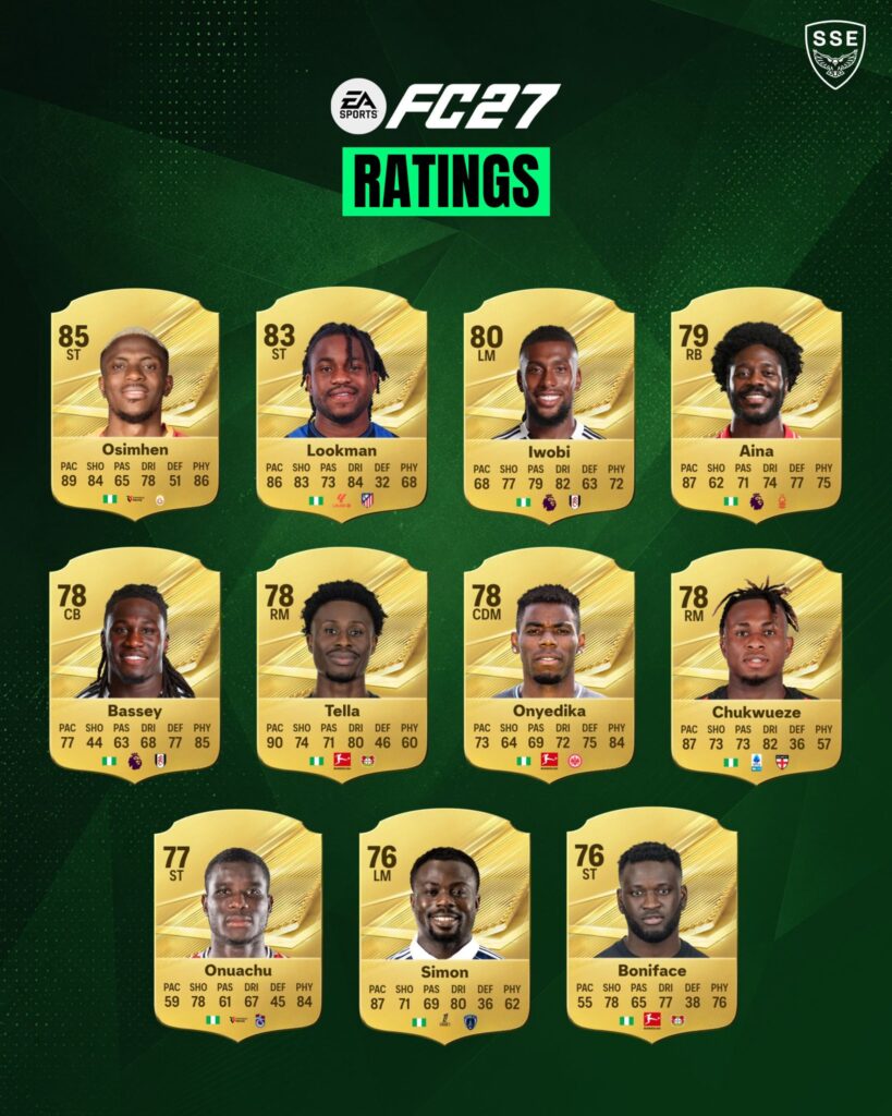 Osimhen Fc Rating 